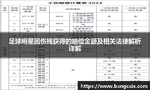 足球明星因伤残获得的赔偿金额及相关法律解析详解